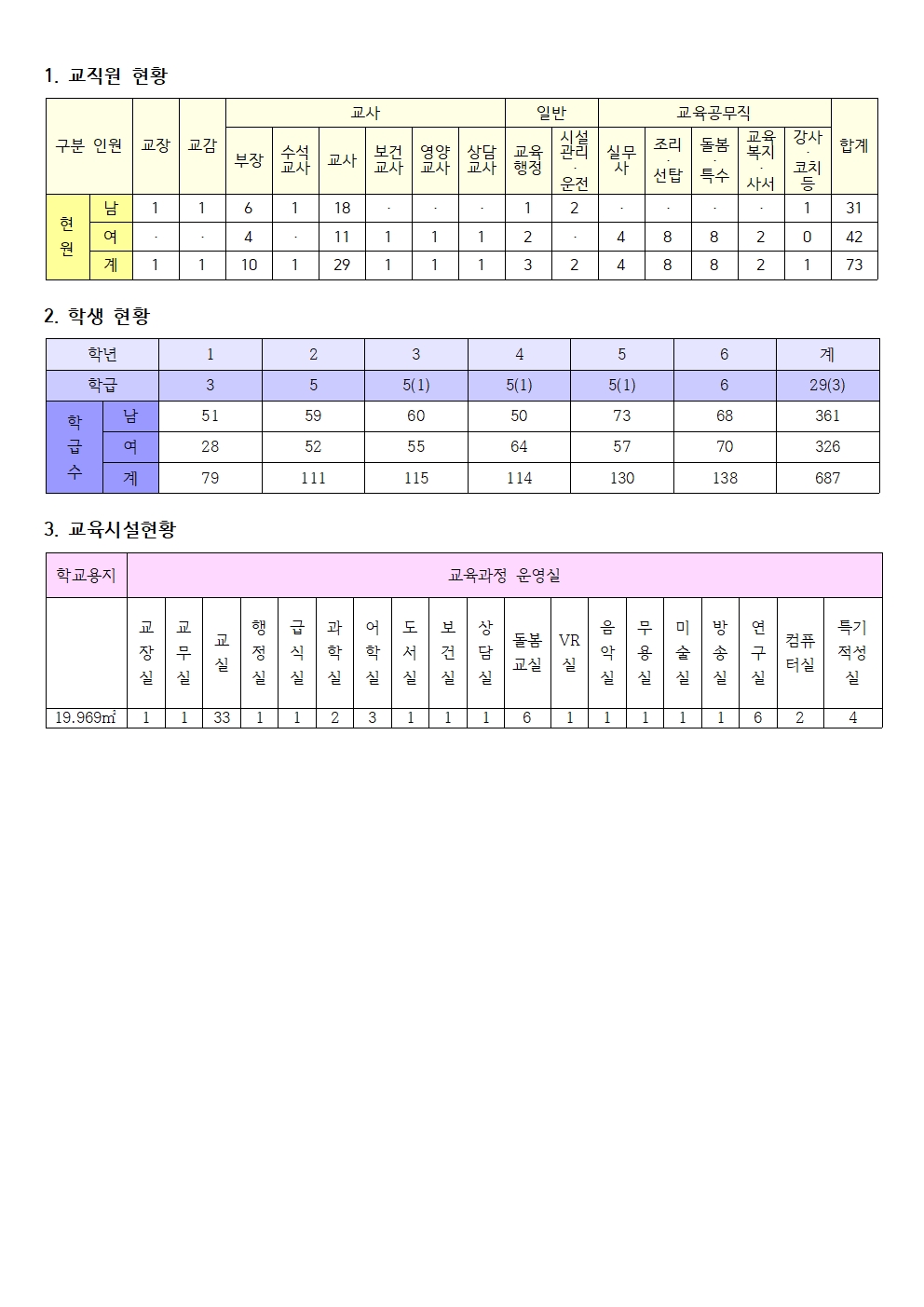 학교 현황(수정)001