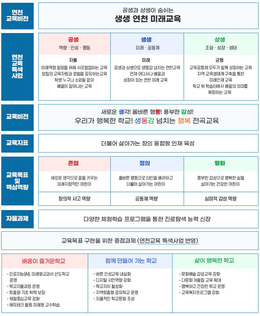 교육목표 이미지